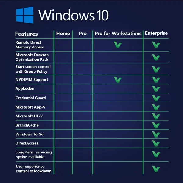 Windows 10 Product comparison Softwarehubs 2