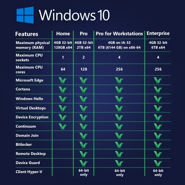 Windows 10 Product comparison Softwarehubs