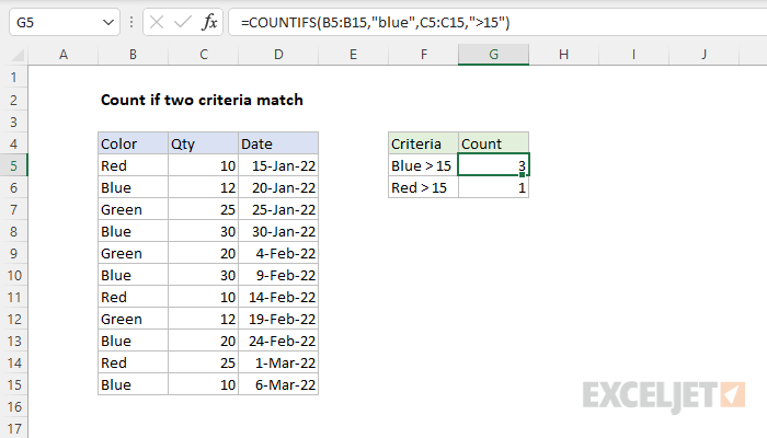 Master the COUNTIF Function in Excel: Practical Examples and Tutorial – 2024