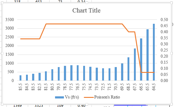 Adjusting X-Axis Values in Excel: Tailoring Your Chart Displays – 2024