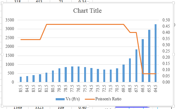 Adjusting X-Axis Values in Excel: Tailoring Your Chart Displays