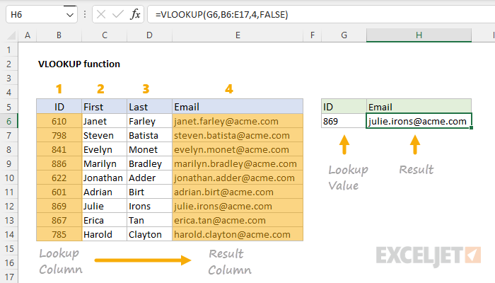 Essential Excel Functions6