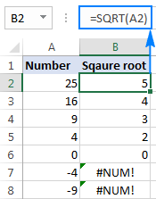 Harnessing Square Root Functions in Excel: Unlock Formula Potential – 2024