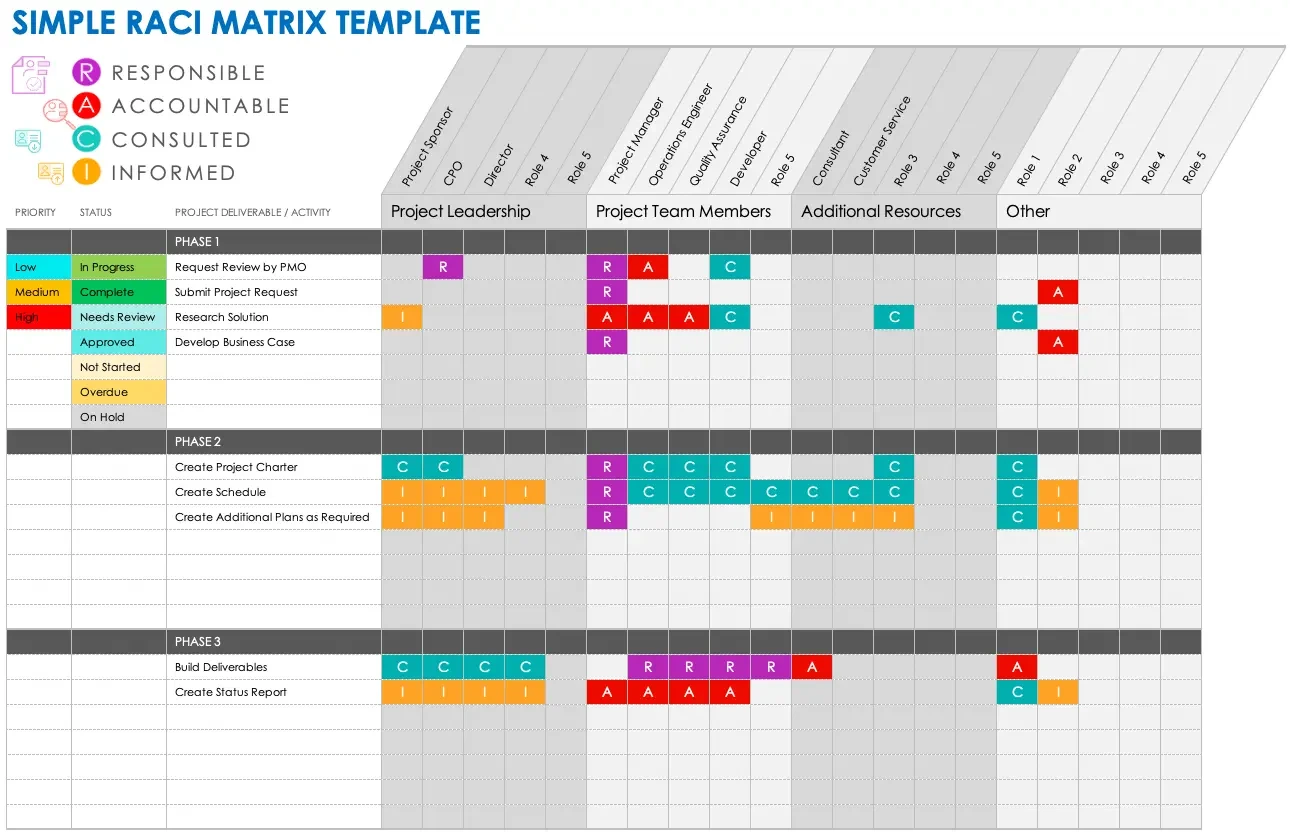 RACI Templates 3