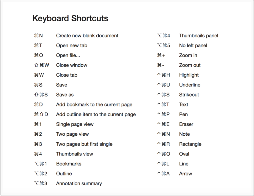 Master 100+ Google Docs Keyboard Shortcuts for Enhanced Productivity on Windows and Mac