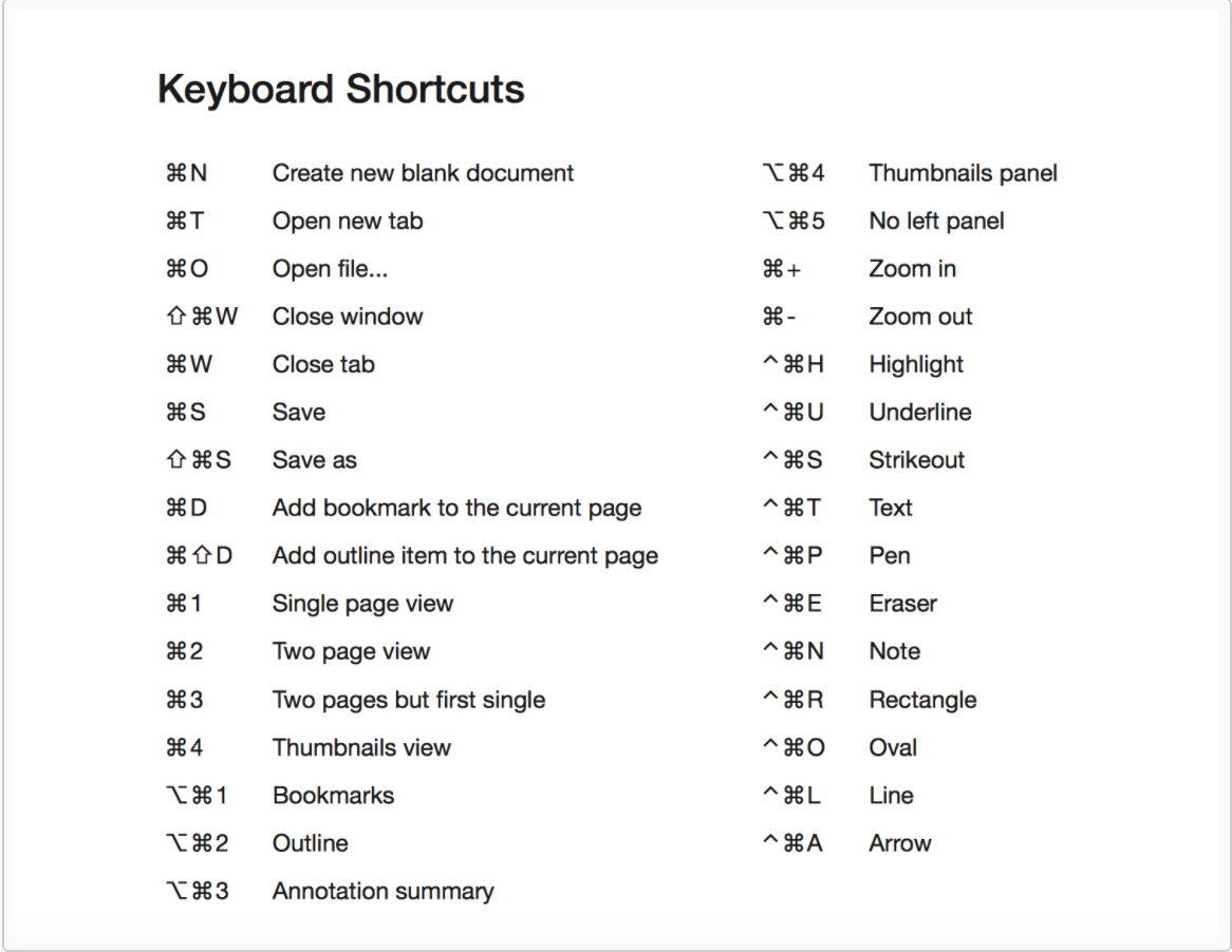 Keyboard Shortcuts