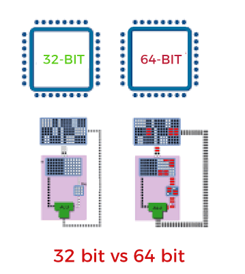 32 bit or 64 bit1