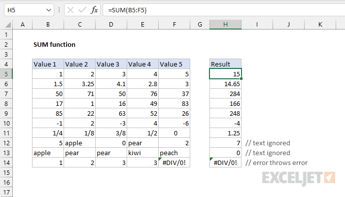 Essential Excel Formulas