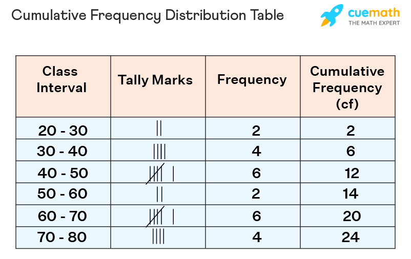 Frequency Distribution2