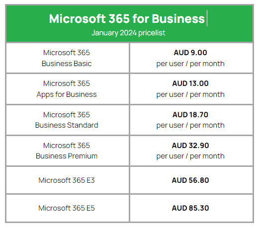 Microsoft Price Increases? Here’s Everything You Should Be Aware Of – 2024