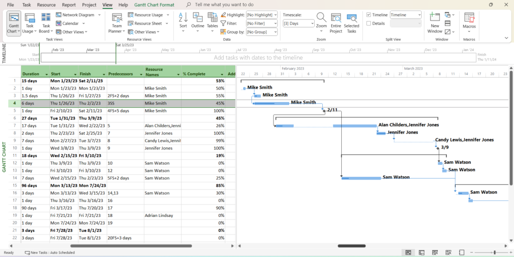 Microsoft Project: The Ultimate Guide – 2024