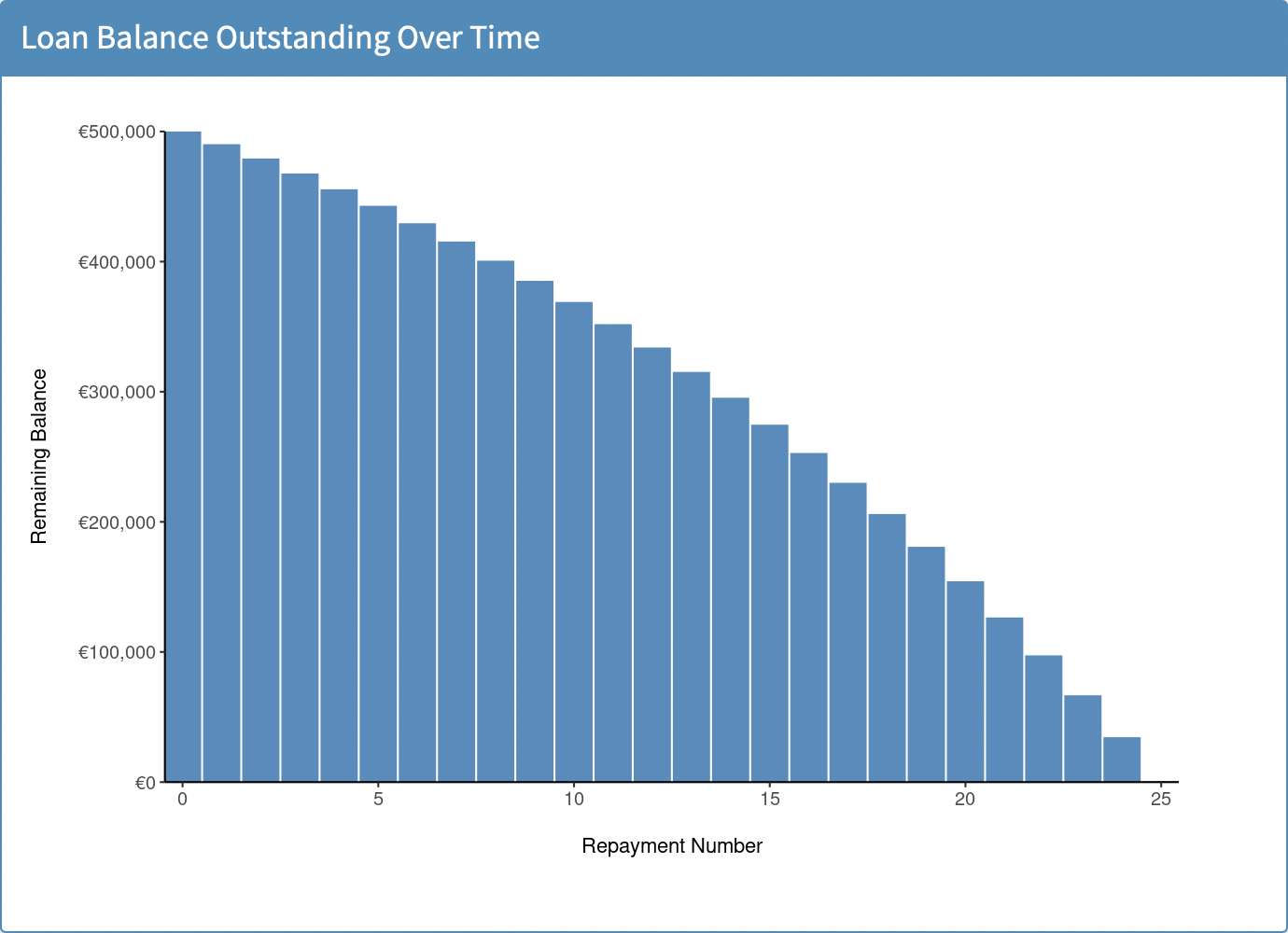 NPER Function4