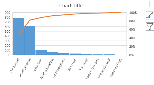 Pareto Chart