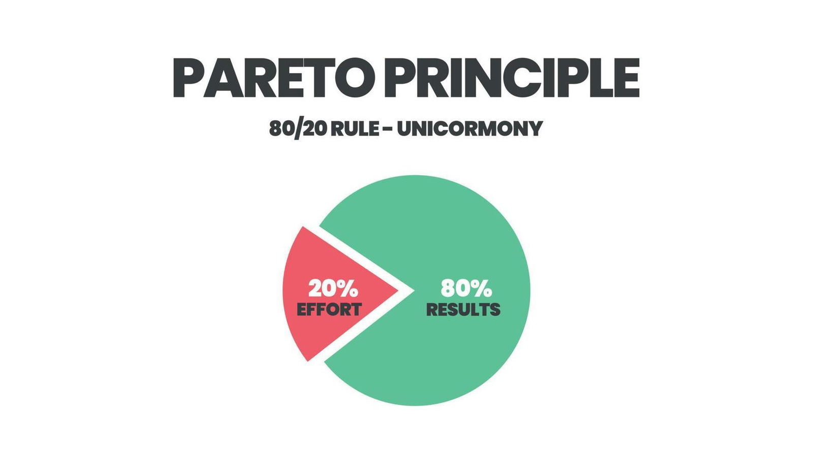 Pareto Chart2