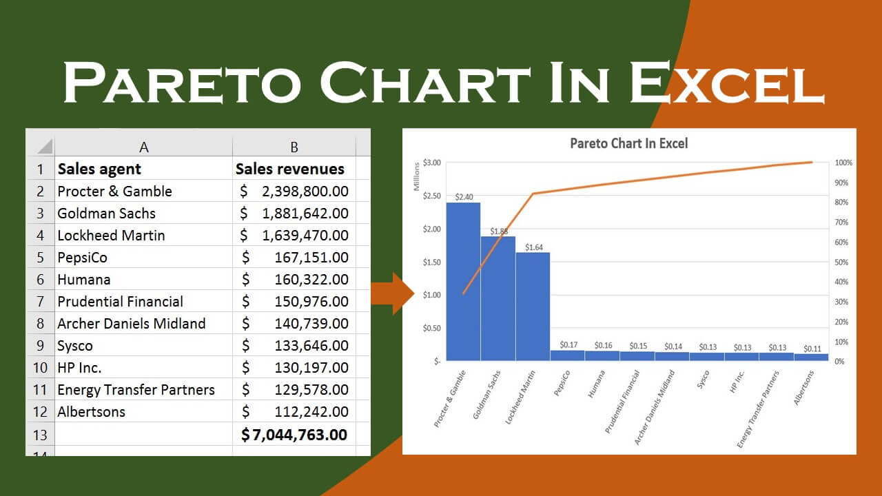 Pareto Chart3