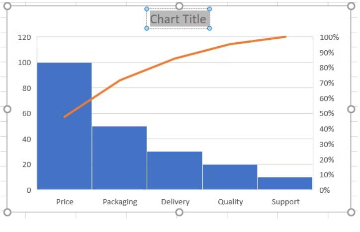 Pareto Chart5