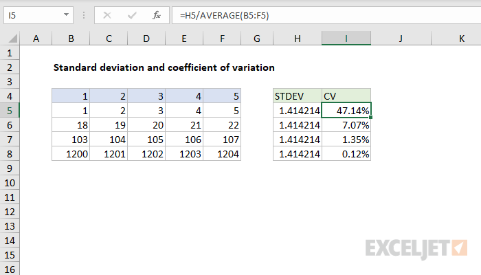 Variation in Excel