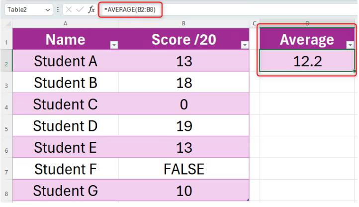 Z-Score