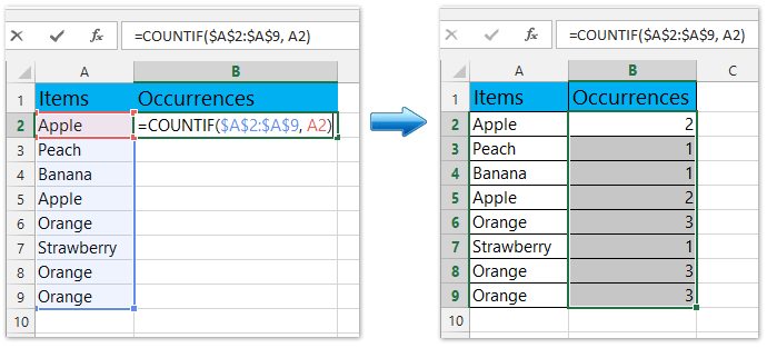 Eliminate Duplicates5