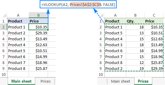 VLOOKUP Mastery20