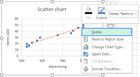 Adding a Trendline2