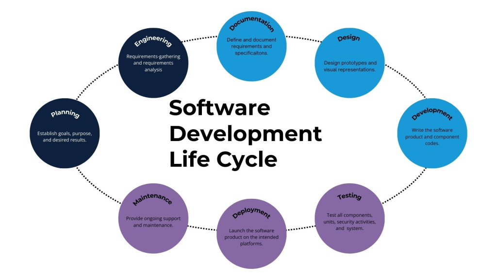 Software Assurance Purchasing Guide – 2024