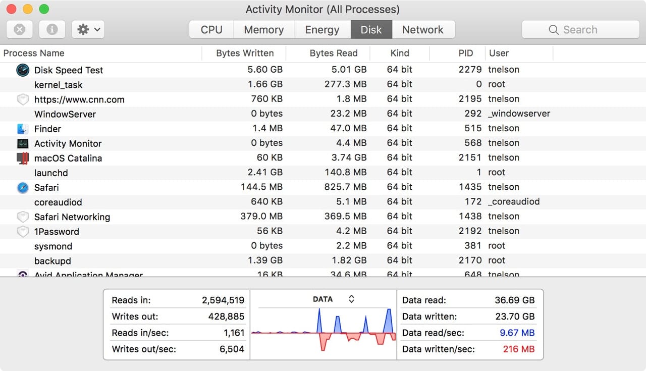 Use Activity Monitor5