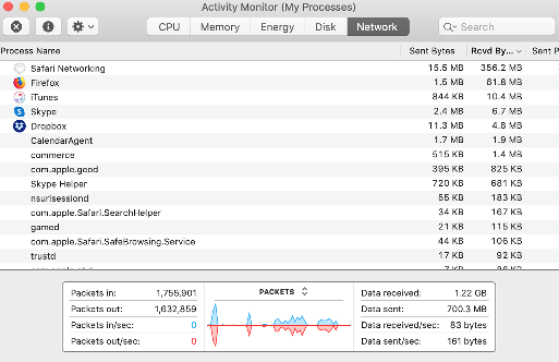 Use Activity Monitor6