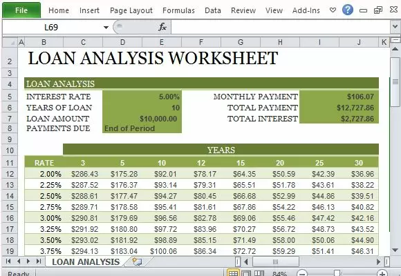 Using the NPER Function in Excel: A Guide – 2025