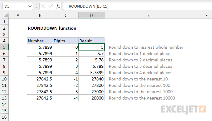 Use the ROUND DOWN Function in Excel: A Guide – 2025