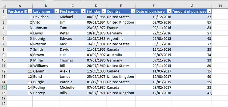 A Complete Guide to Converting Tables to Ranges and Ranges to Tables in Excel – 2024