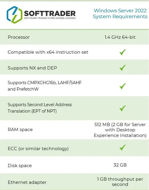 How to Get Windows Server 2022