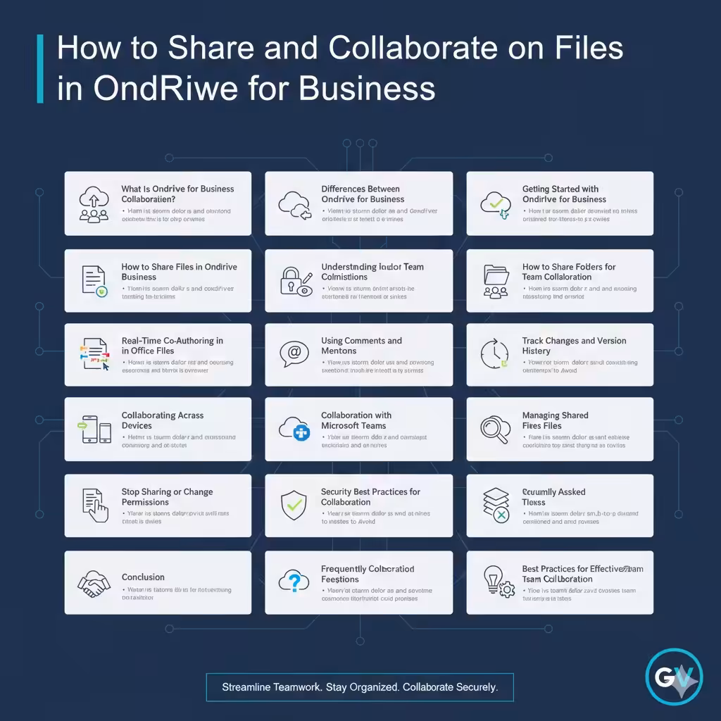 How to Share and Collaborate on Files in OneDrive for Business – 2026