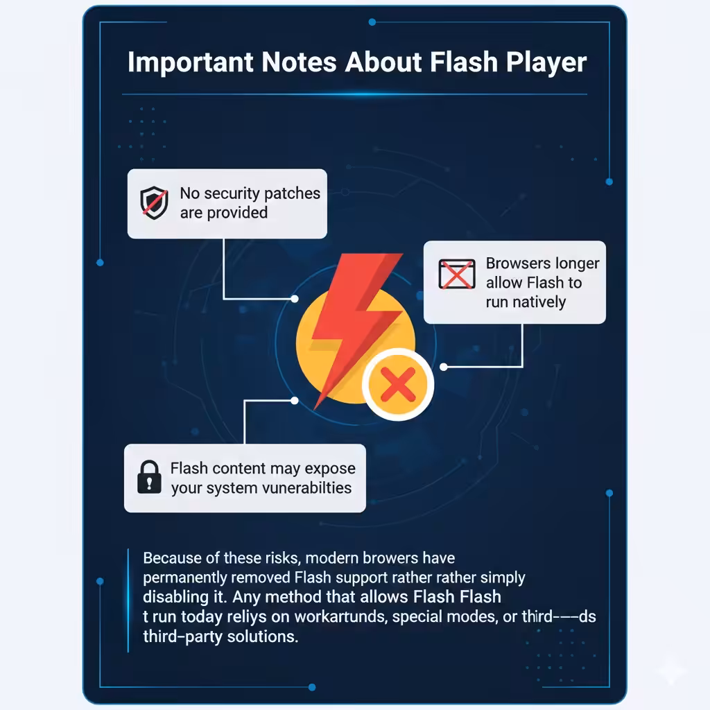 How to Enable Flash Player in Chrome, Edge, and Firefox – 2026