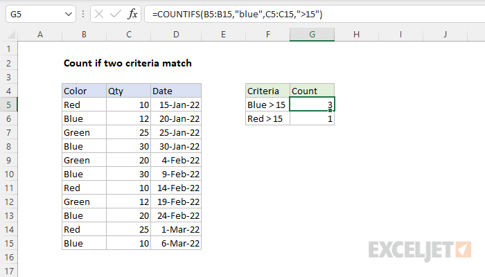 Master the COUNTIF Function in Excel: Practical Examples and Tutorial - 2024 4 COUNTIF Function