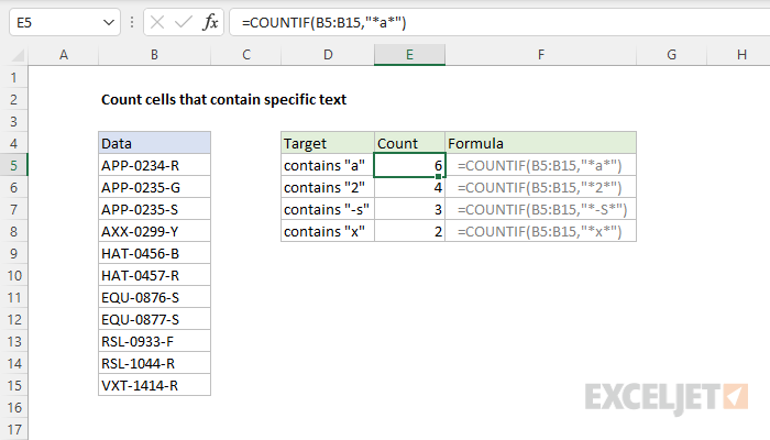 Master the COUNTIF Function in Excel: Practical Examples and Tutorial - 2024 5 COUNTIF Function2