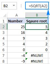 Square Root Functions