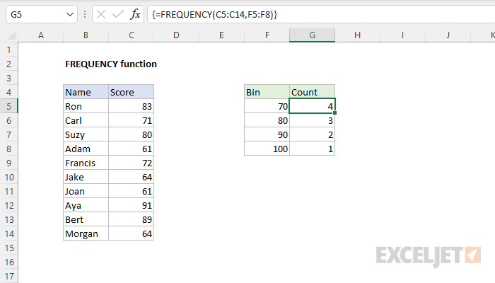 Frequency Distribution6