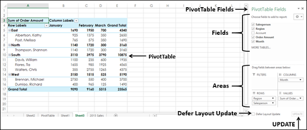 10 Simple Steps to Create a Pivot Chart in Excel 9 Pivot Chart3