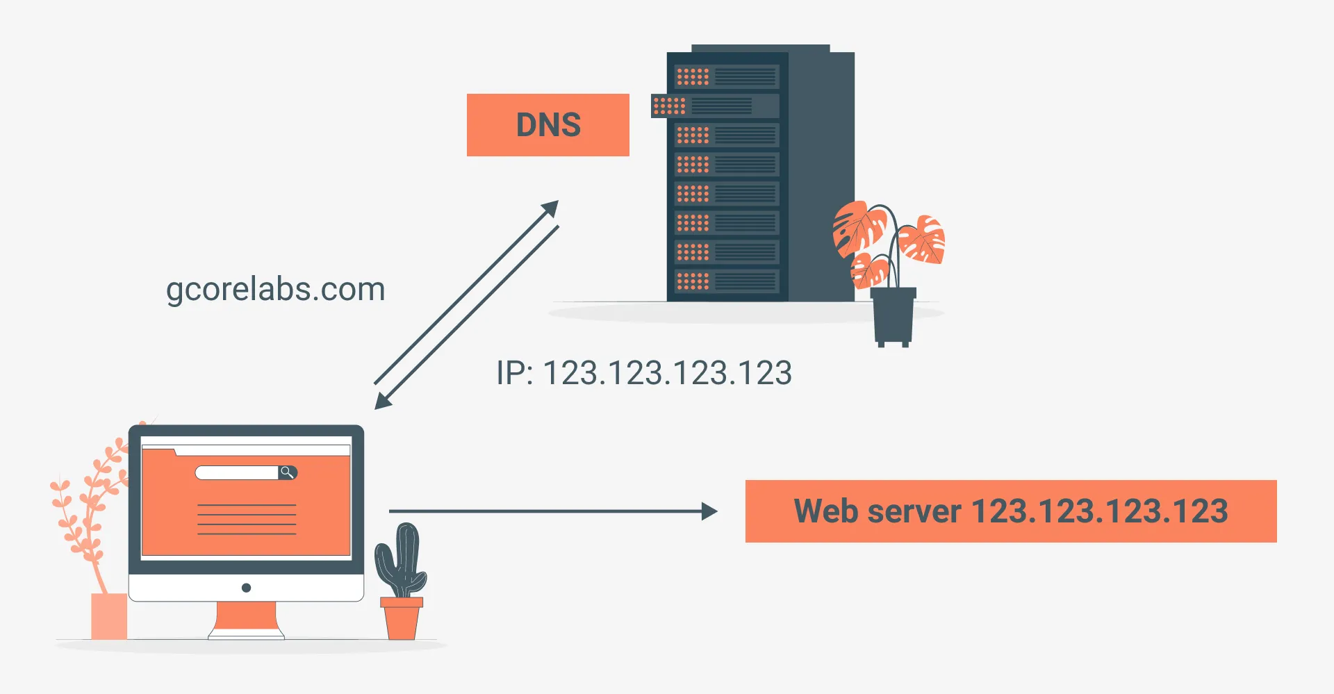 How to Resolve the "DNS Server Unavailable" Error - 2025 3 DNS Server