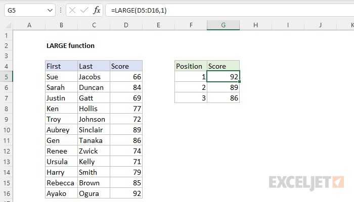 Understanding the #SPILL! Error in Excel: Causes and Solutions - 2024 6 Error in