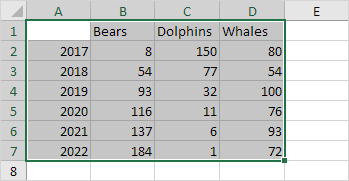 Step-by-Step Guide: How to Create a Line Graph in Excel - 2024 7 Create a Line Graph20