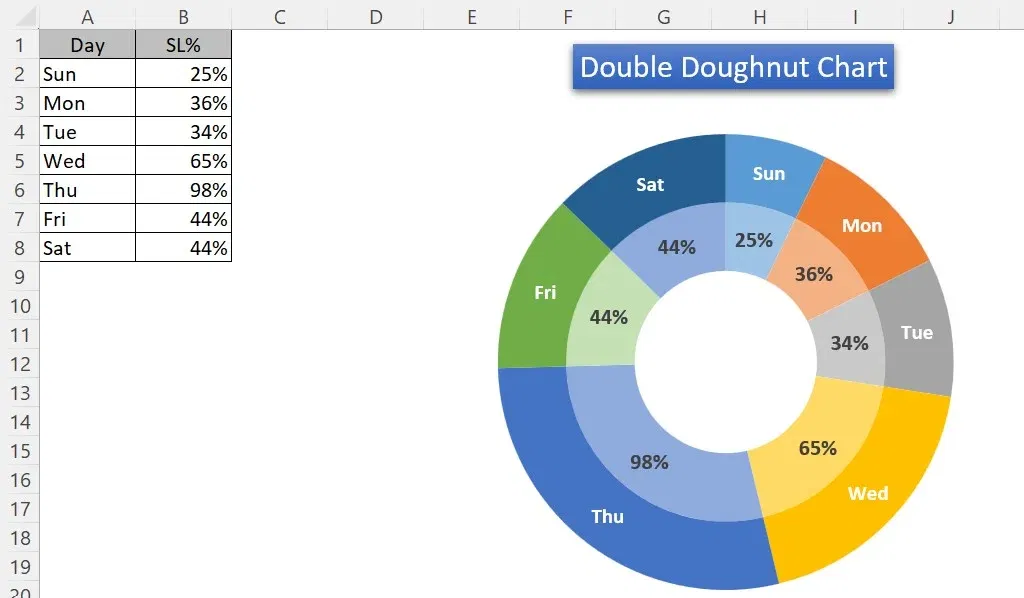 Step-by-Step Guide to Creating a Pie Chart in Excel - 2024 9 Pie Chart in