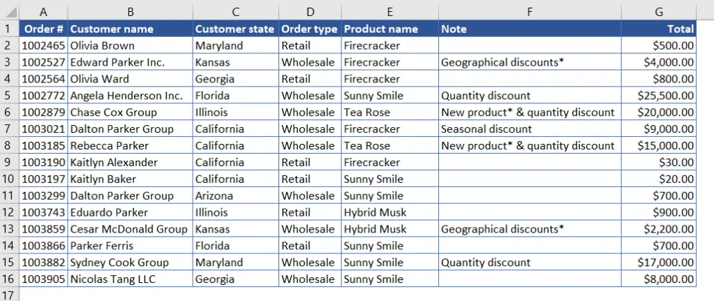 Step-by-Step Guide to Using the SUMIF Function in Excel - 2024 9 SUMIF Function31