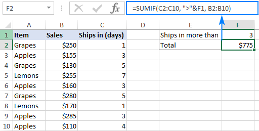 Step-by-Step Guide to Using the SUMIF Function in Excel - 2024 12 SUMIF Function4