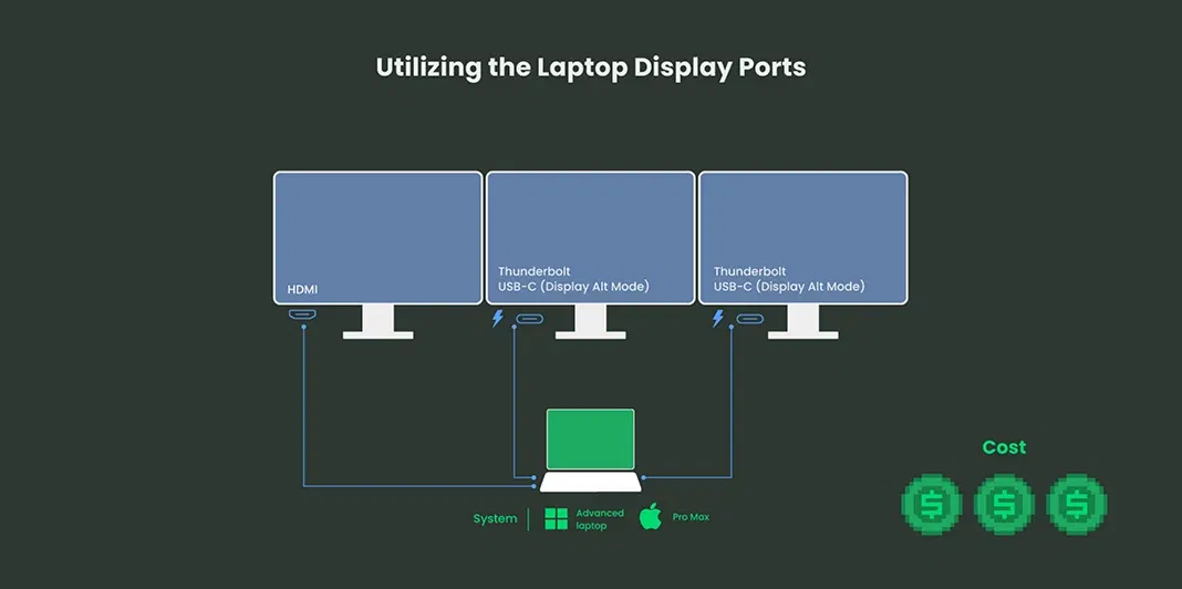 How to Configure Triple Monitors on Windows 11/10 4 Triple Monitors