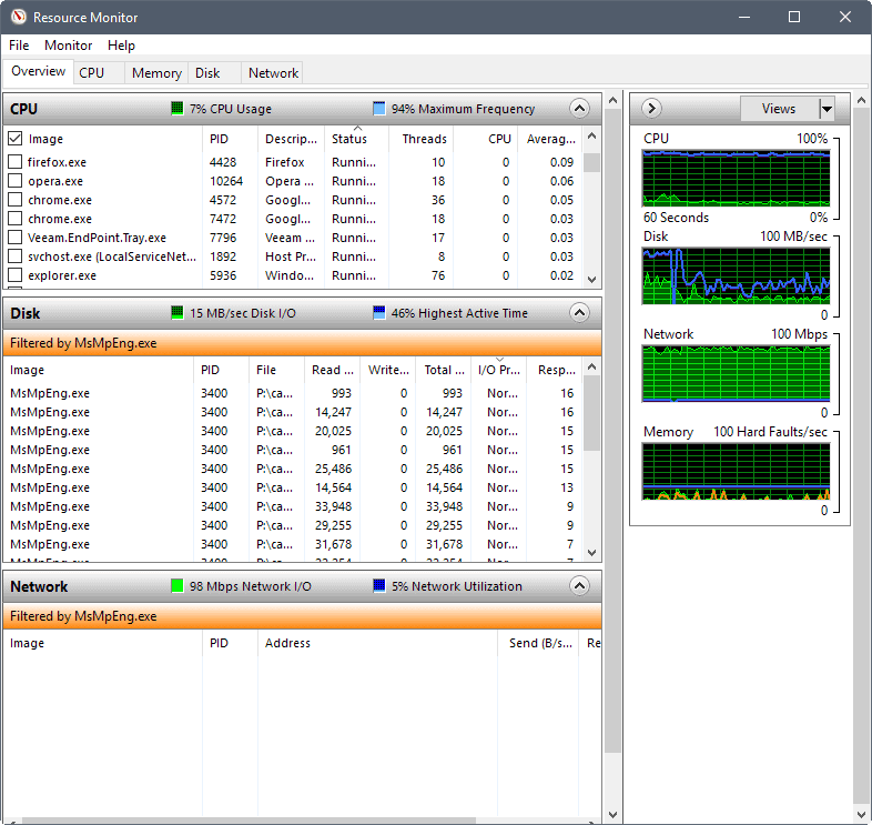 How to Resolve High Network Usage and Memory Leaks Caused by svchost.exe (netsvcs) - 2025 13 svchost6