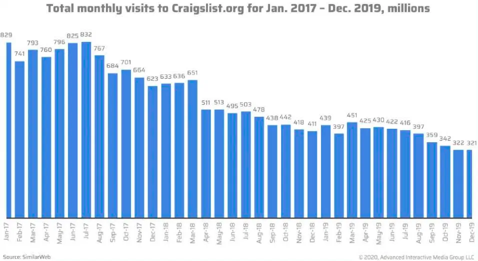 Attract Customers with Craigslist - 2025 11 Craigslist2
