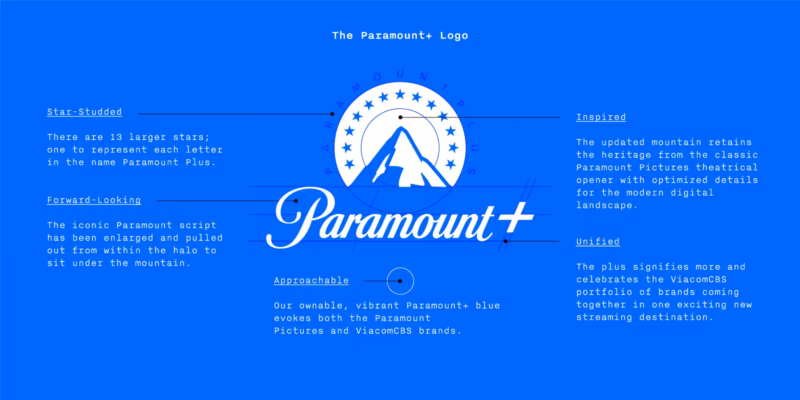 How to Access Paramount Plus at No Cost - 2025 4 Access Paramount Plus