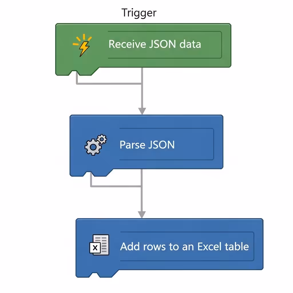 Converting JSON Files to Excel Spreadsheets Made Easy - 2025 17 onverting JSON Files6